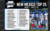 NMPREPS RANKINGS WEEK 2