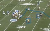 Film room UNC ETSU