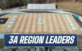 Four Quarter Friday - 3a region leaders - hookly
