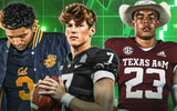 Biggest Risers