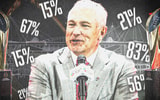 Texas Tech football coach Joey McGuire