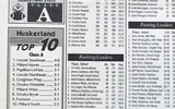 1998 - ON3 - Huskerland Football STAT LEADERS