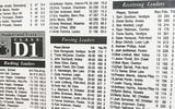 1997 - ON3 - HPR Class D-1 FB Leaders