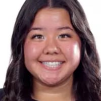Default Avatar