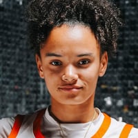 Default Avatar