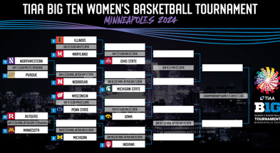 big-ten-womens-basketball-tournament-primer