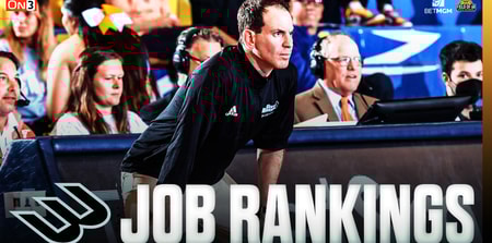 BIGWest Job Rankings