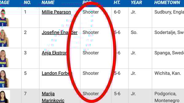 there-no-guards-forwards-centers-morehead-states-roster-just-shooters