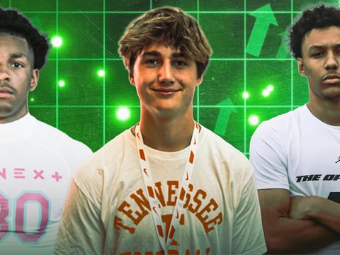 Biggest Risers afi-