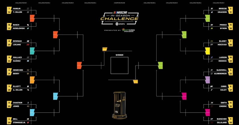 2025-NASCAR-In-Season-Challenge-Challenge-Round-1-Atlanta-Seeding (1)
