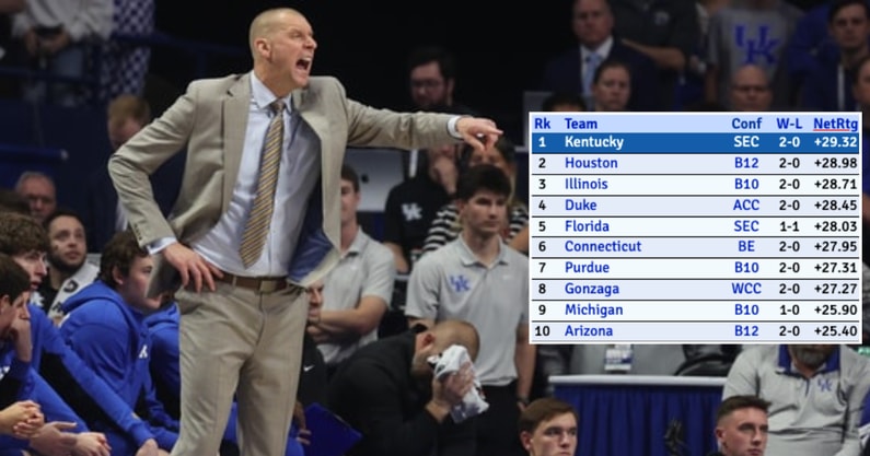 Kentucky Kenpom No. 1