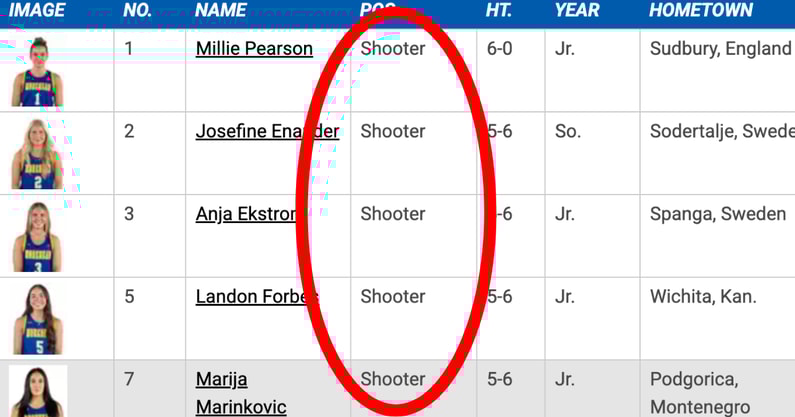there-no-guards-forwards-centers-morehead-states-roster-just-shooters