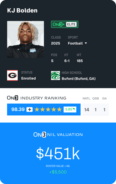 Example of recruiting profile