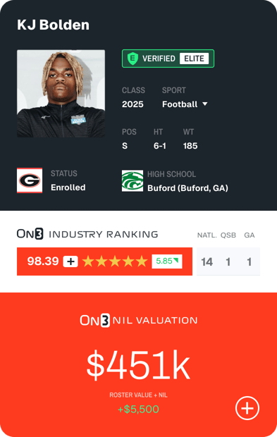 Example of recruiting profile