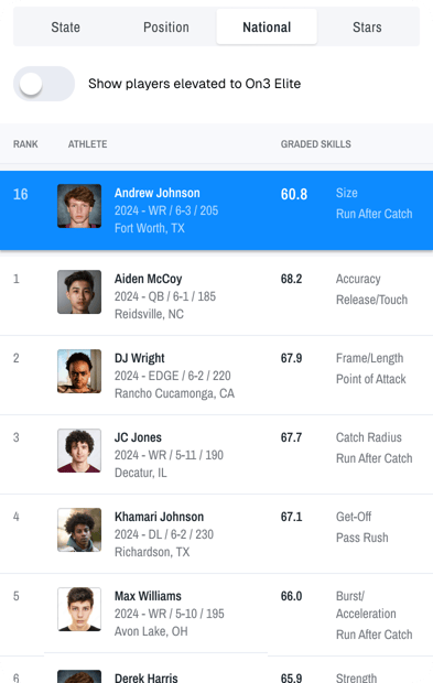 Sample of recruiting profile