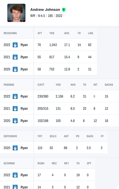 Sample of recruiting profile