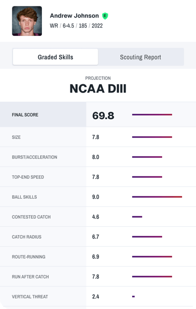 Sample of recruiting profile