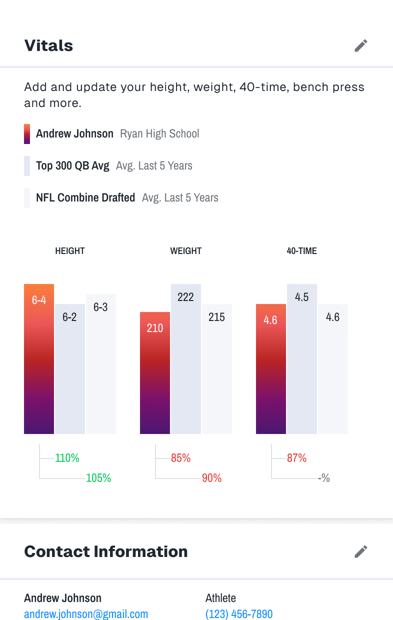 Sample of recruiting profile