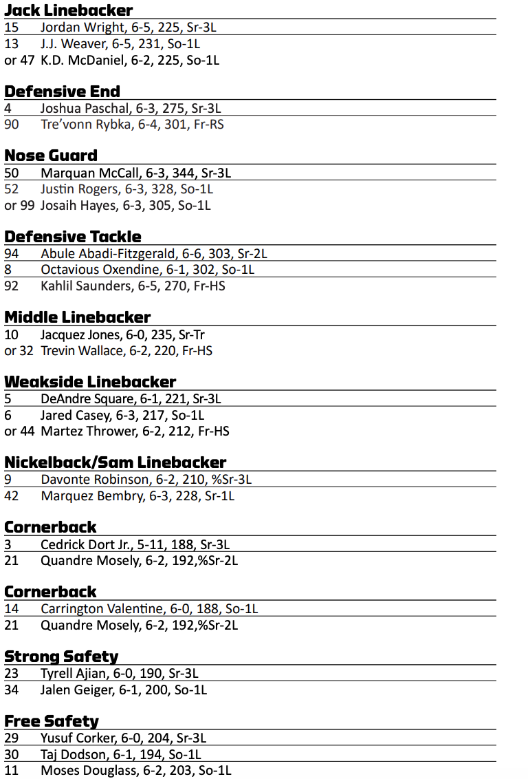 2021 SeasonOpening Kentucky Football Depth Chart On3