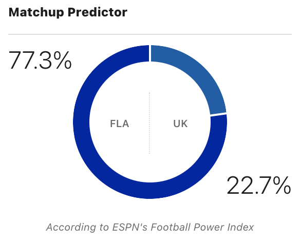 What the National Media is saying about Kentucky vs. Florida - On3