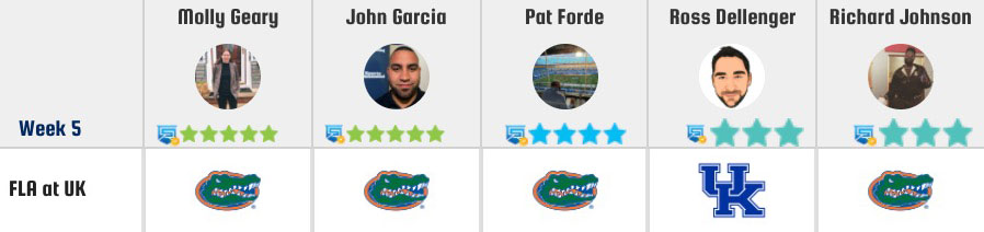 si-ky-florida-predictions