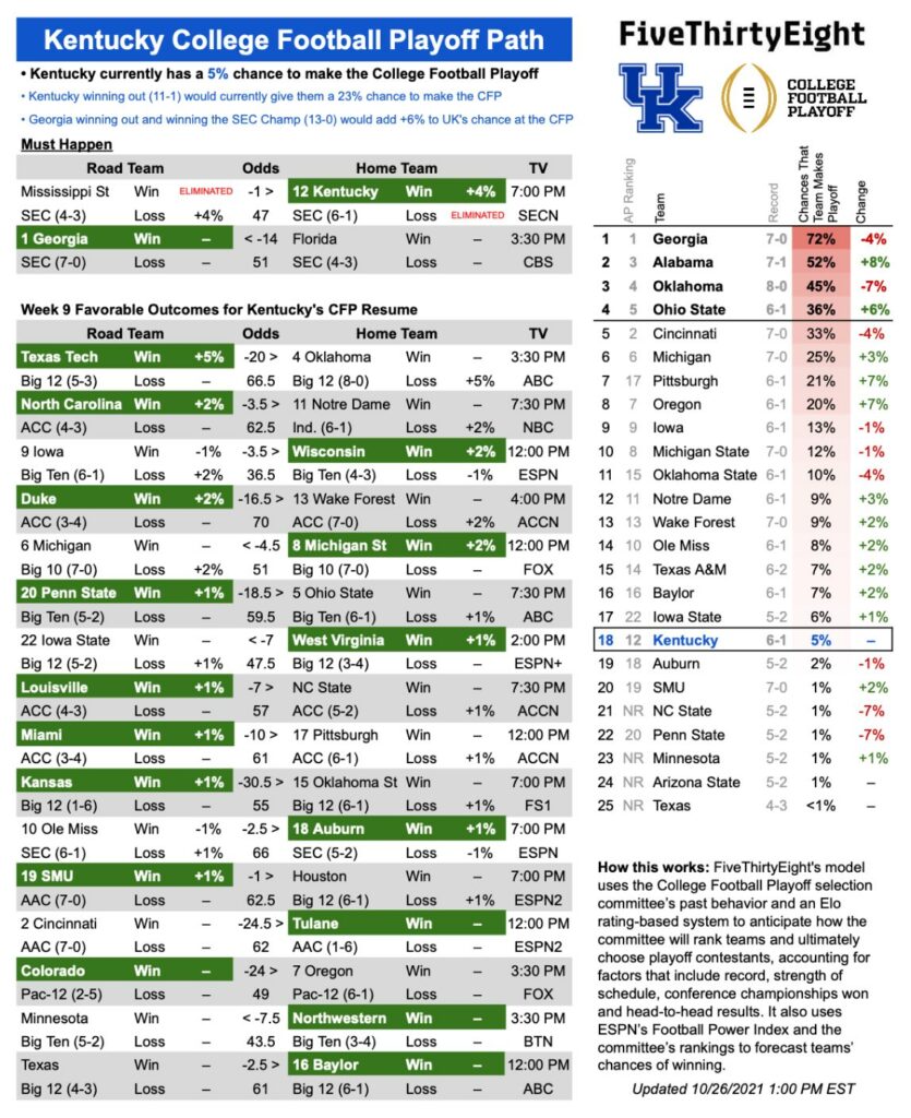 Kentucky CFB Playoff 