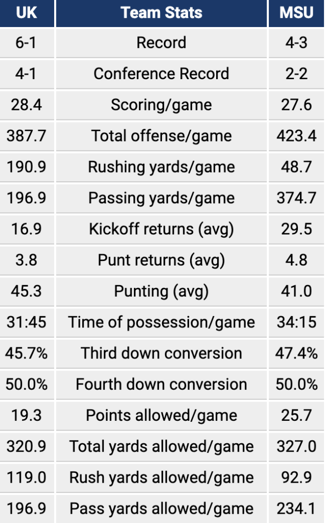 Kentucky football stats