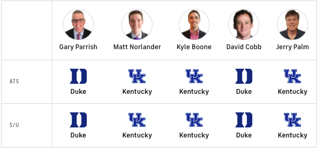 CBS Kentucky Duke Predictions 