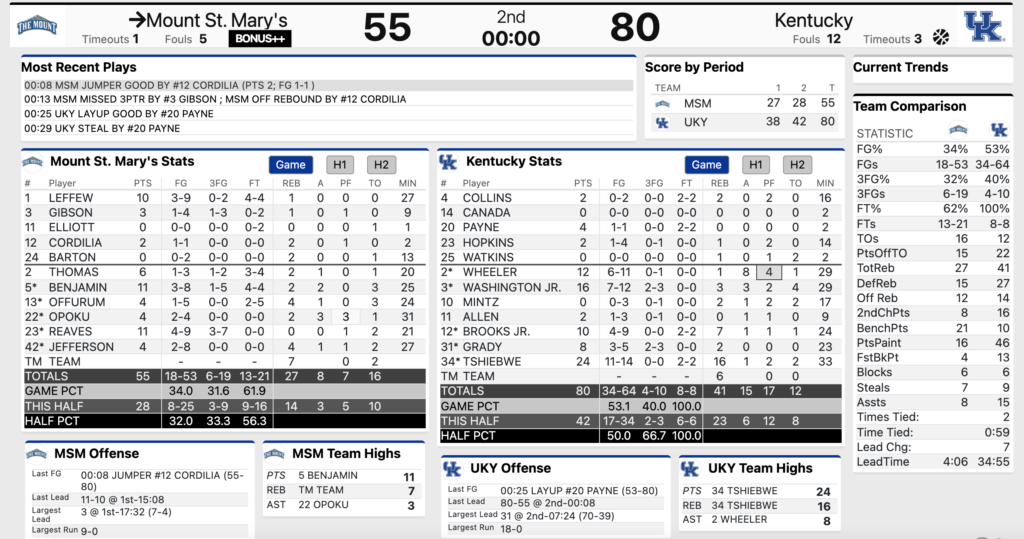 box score