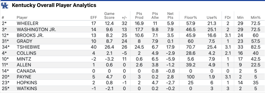 stats