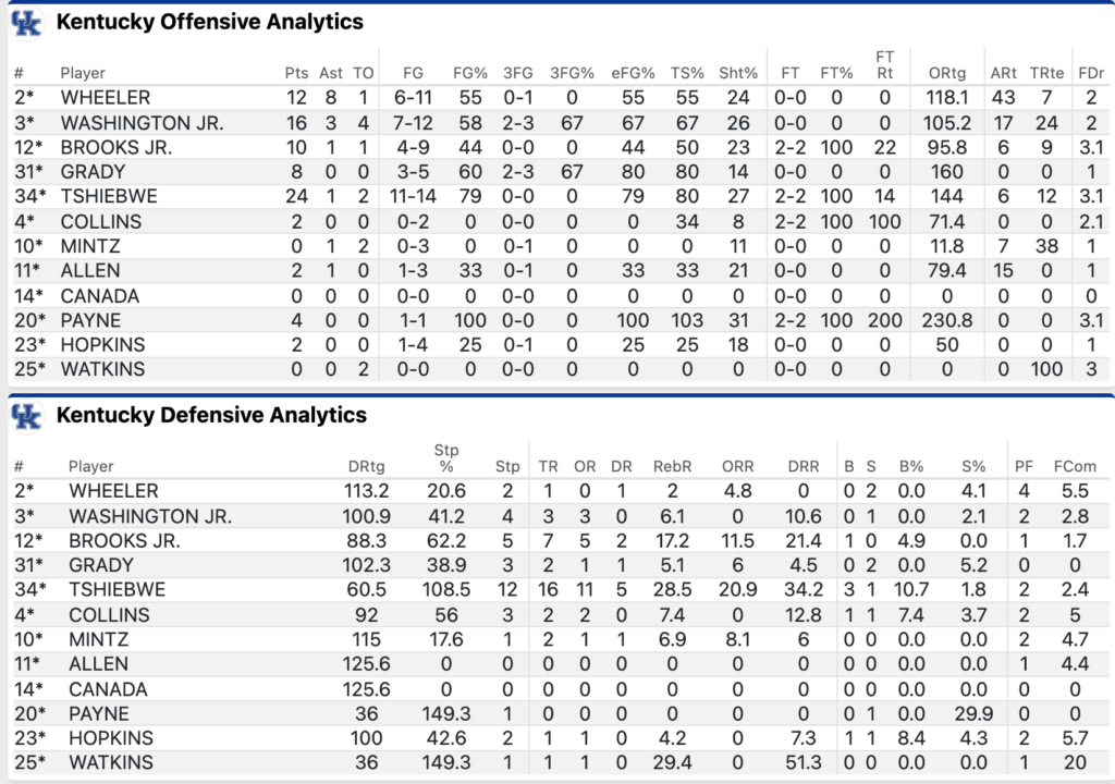 stats