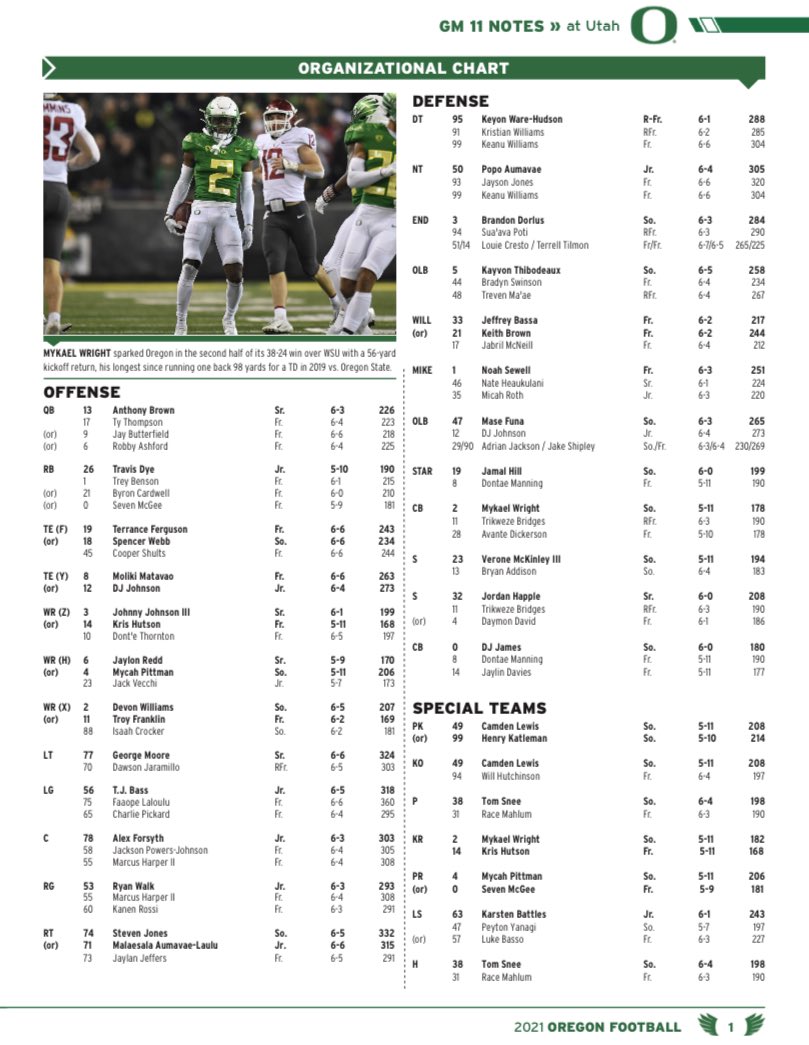 Oregon releases depth chart ahead of matchup with Utah - On3