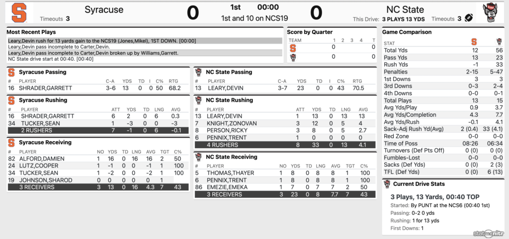 No. 25 N.C. State tops Syracuse 41-17