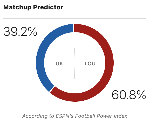 ESPN's FPI projections for Louisville following Week 5