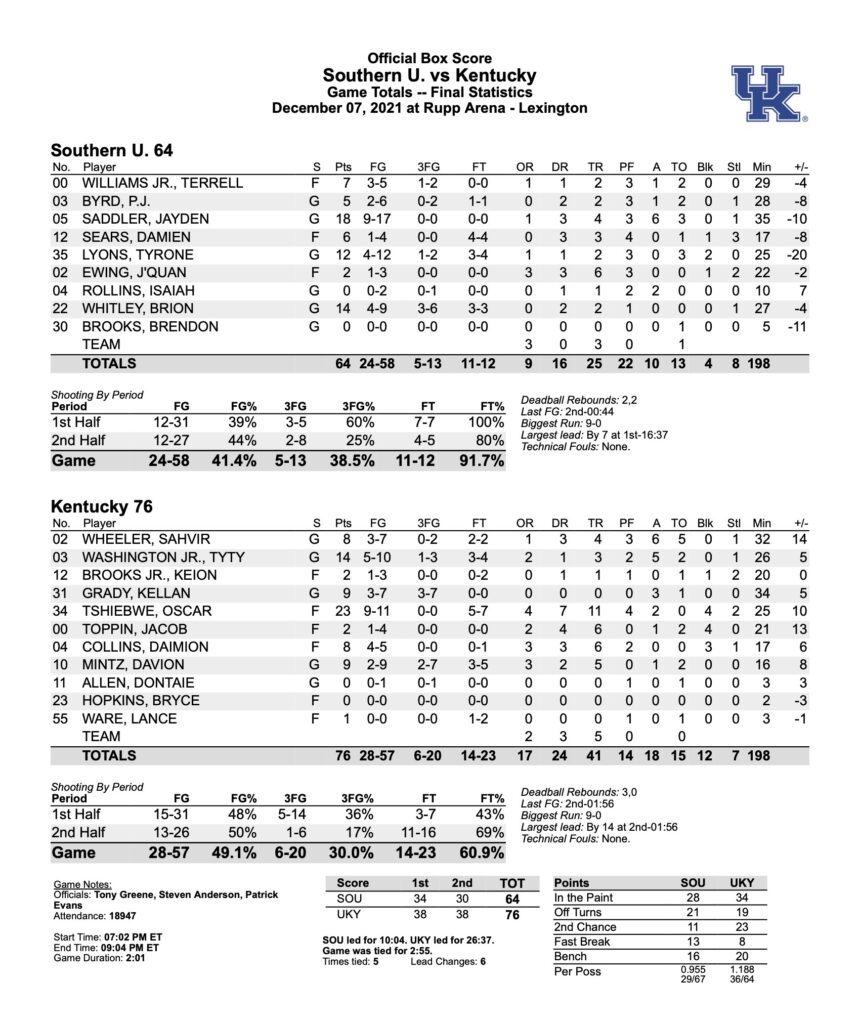 box score