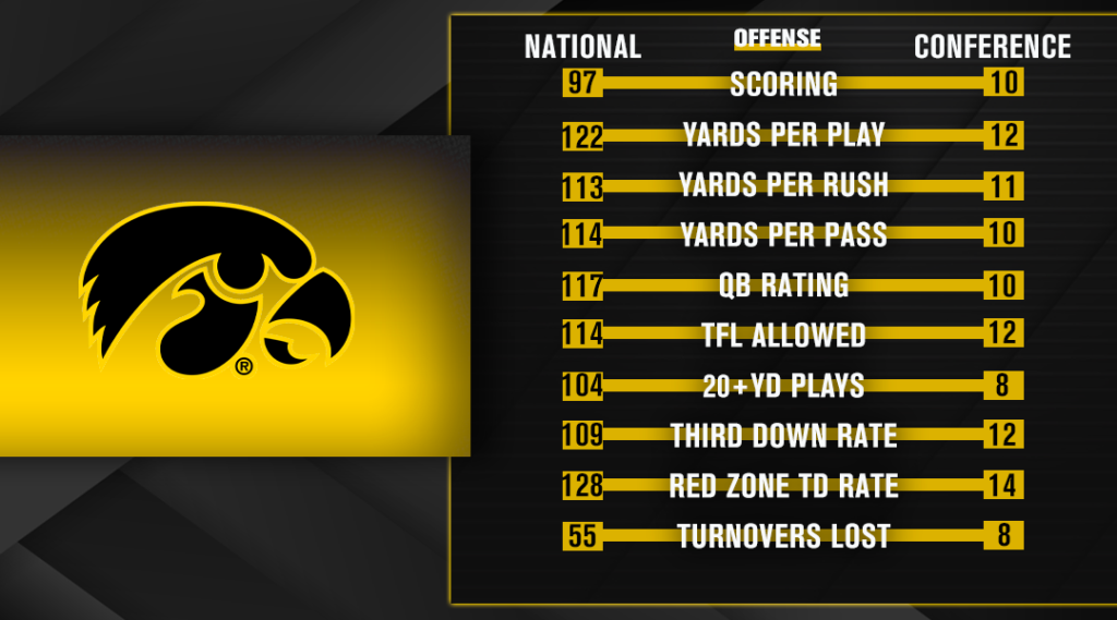 Scouting Report Iowa Hawkeyes On3