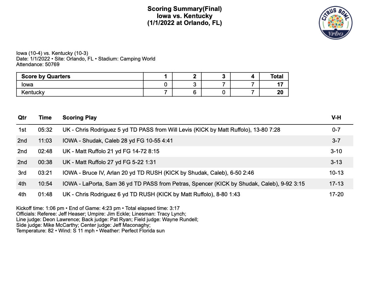 BOX SCORE Kentucky defeats Iowa to take home Citrus Bowl trophy On3