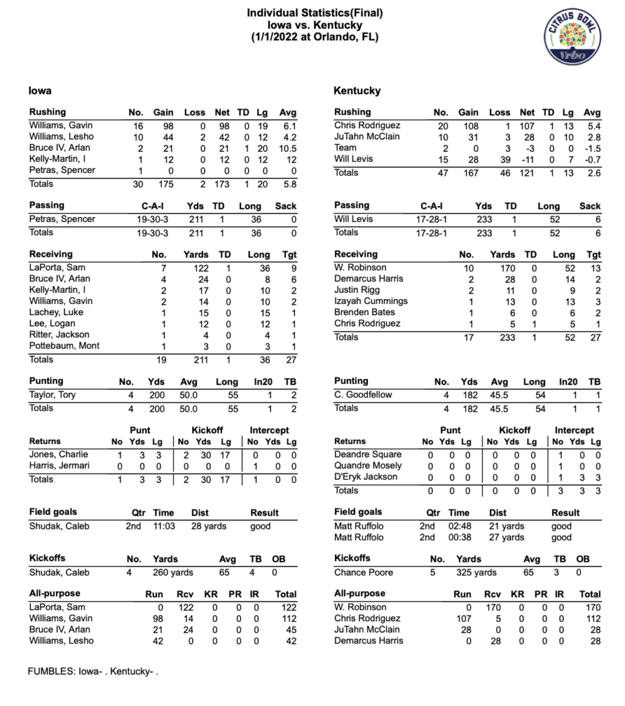 2003 Pro Bowl: The Highest-Scoring Pro Bowl!, The highest-scoring #ProBowl  ever 107 combined points! (Feb. 8, 2004) 