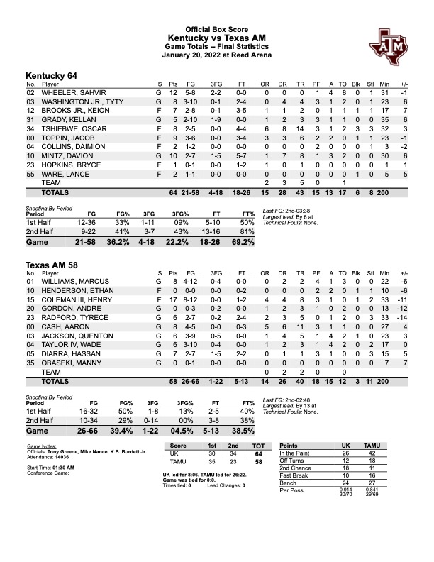 AM box score