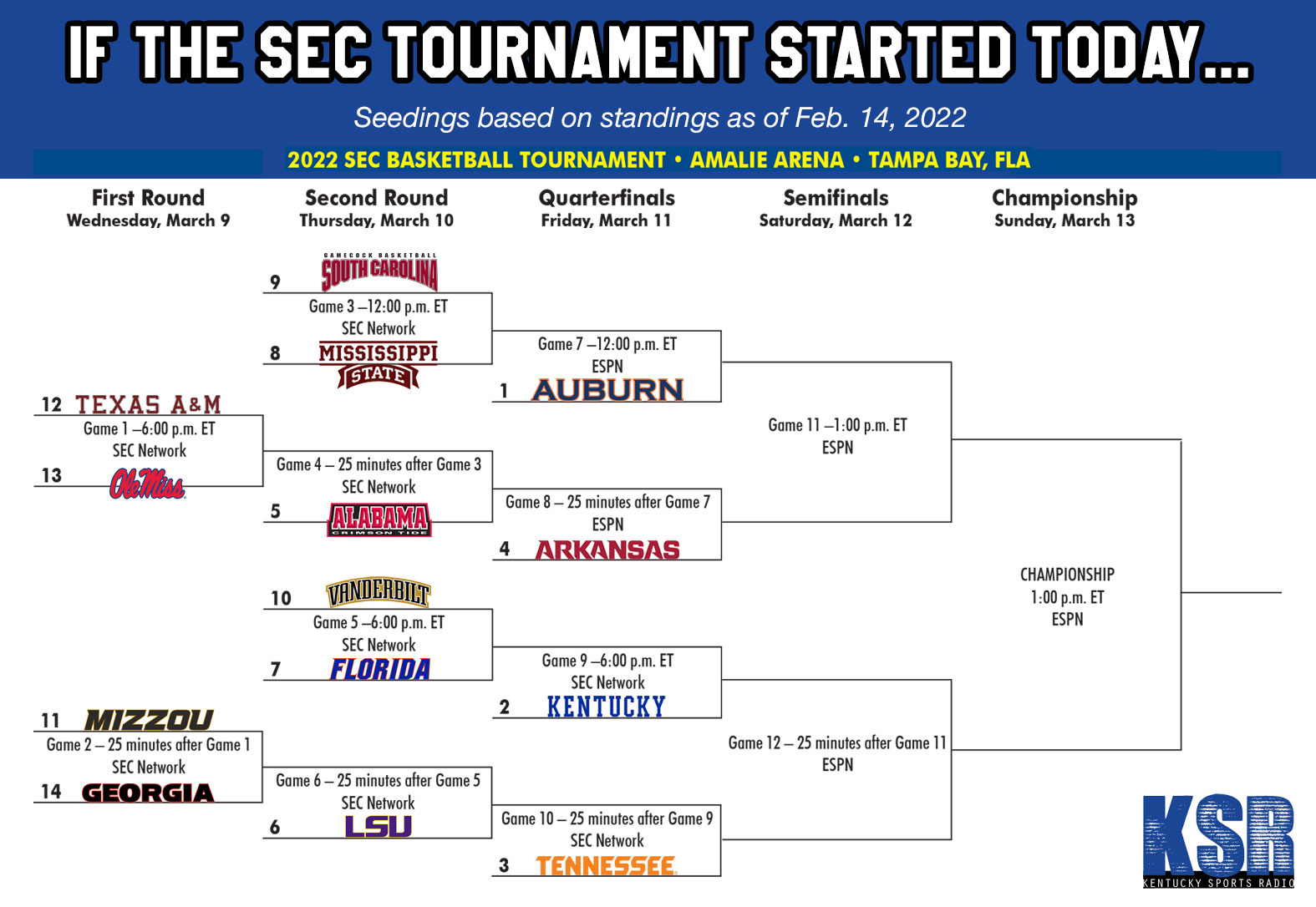 Kentucky vs. Tennessee's impact on SEC Tournament seeding On3