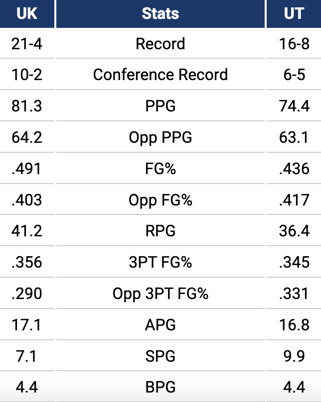 Kentucky numbers you need to know