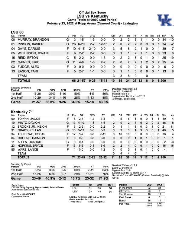 final Kentucky LSU box score