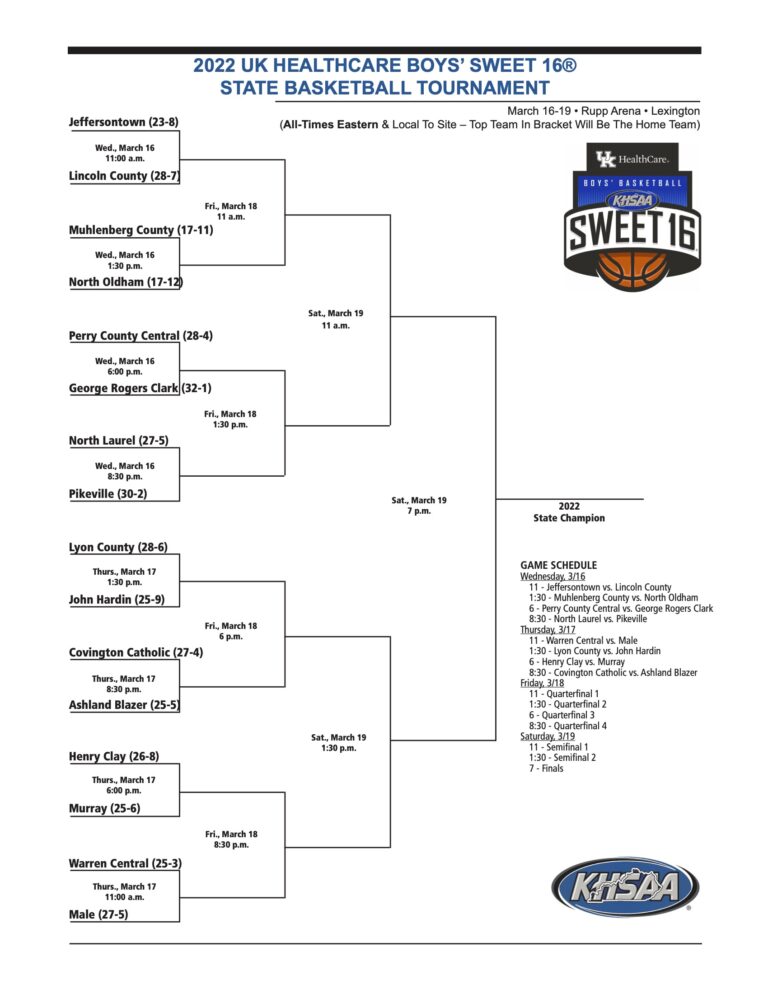 Kentucky High School Basketball Boys’ Sweet 16 Rankings On3