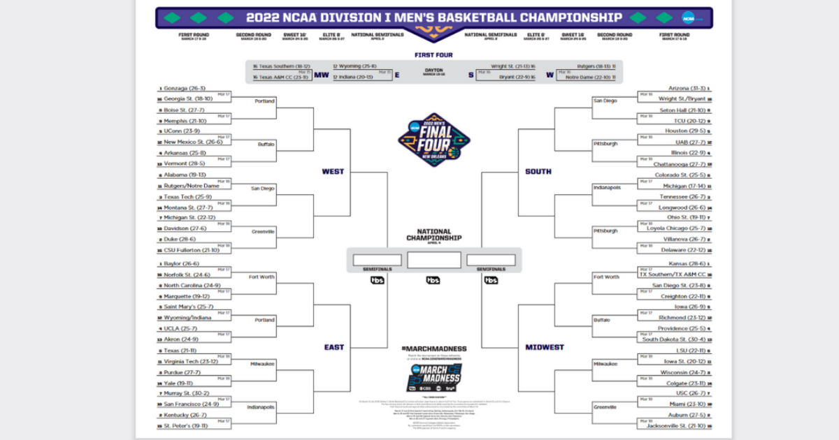 Before you fill out your NCAA tournament bracket, read this