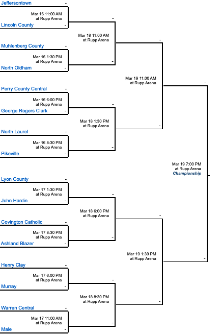 KSR's 2022 Boys Sweet Sixteen Tournament Preview - On3