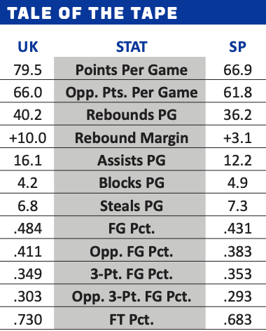 Numbers You Need to Know