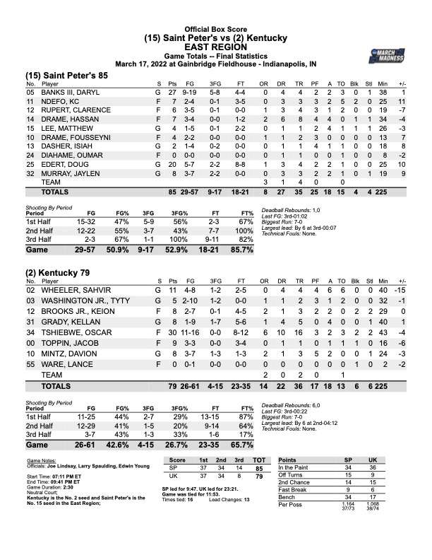 saint peters box score