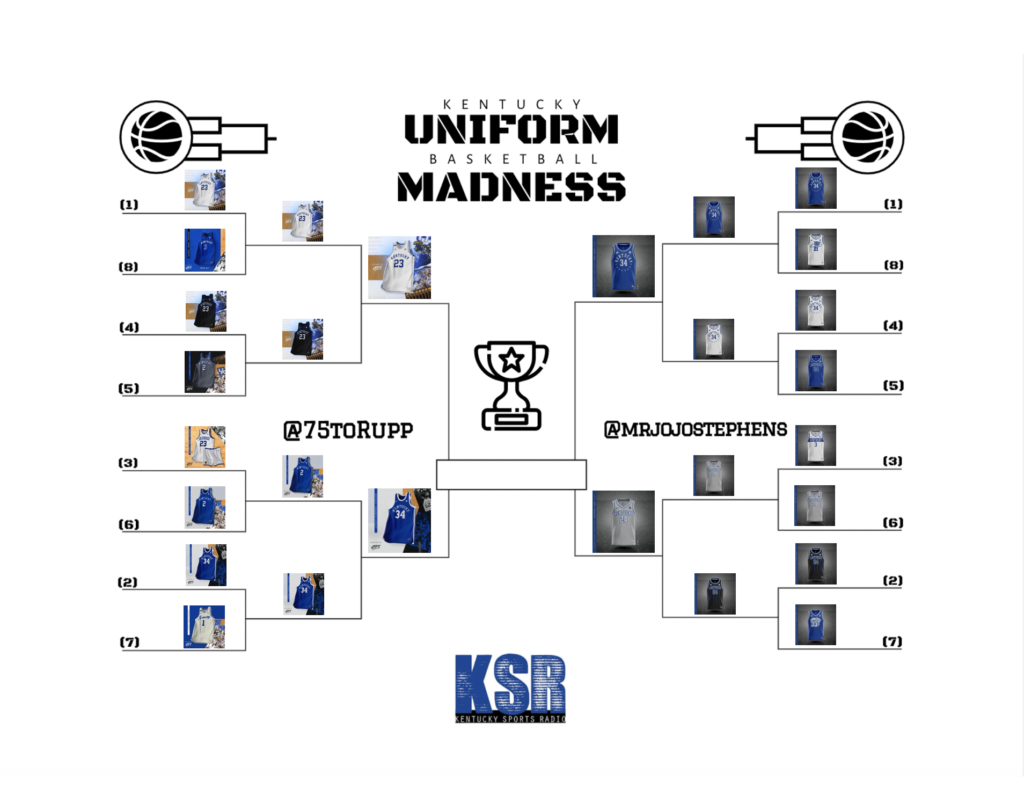 KSR's Kentucky Basketball Uniform Madness: @75toRupp earns title - On3