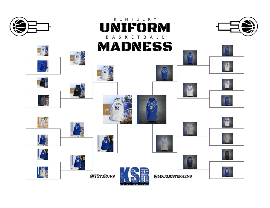 Kentucky Sports Radio - Which of these uniform concepts is your favorite?  Design by @MrJoJoStephens