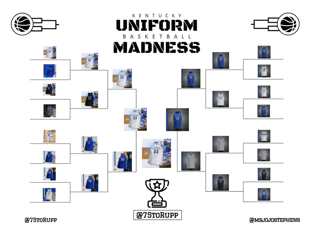 KSR's Kentucky Basketball Uniform Madness: @75toRupp earns title - On3